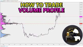 How to Trade Volume Profile VPVR VWAP  and VPSR Analysis Stocks Crypto Forex [upl. by Meek]