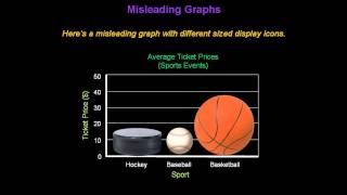 Identifying Misleading Graphs  Konst Math [upl. by Cia]