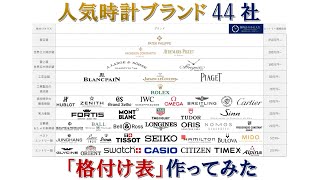 一目でわかる！時計ブランド格付け【2020年版】 [upl. by Erodaeht190]