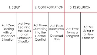 How to Outline Your Story Using Character Actions  Part 1 [upl. by Llireva869]