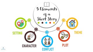 ELEMENTS OF A SHORT STORY  Literature  ELC [upl. by Adirehs]